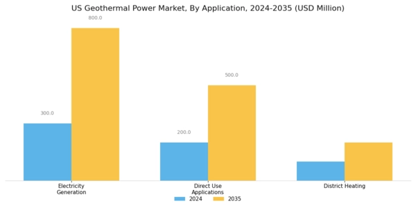 US Geothermal Power Market Segment Image 1