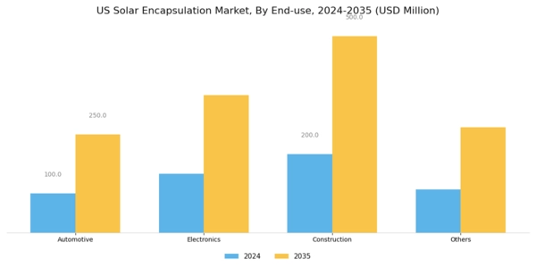 US Solar Encapsulation Market Segment Image 2