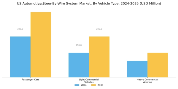 US Automotive Steer-by-Wire System Market Segment Image 1