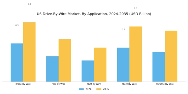 US Drive-by-wire Market Segment Image 0