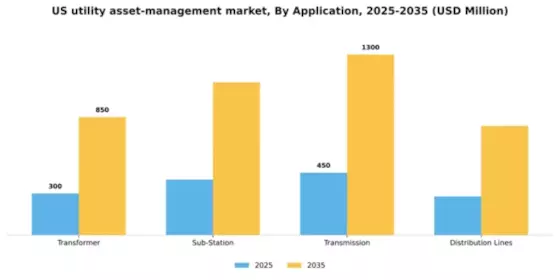 US Utility Asset Management Market Segment Image 0