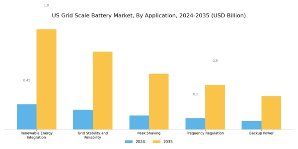 US Grid Scale Battery Market Segment Image 0