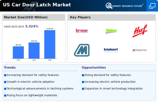 US Car Door Latch Market Infographic