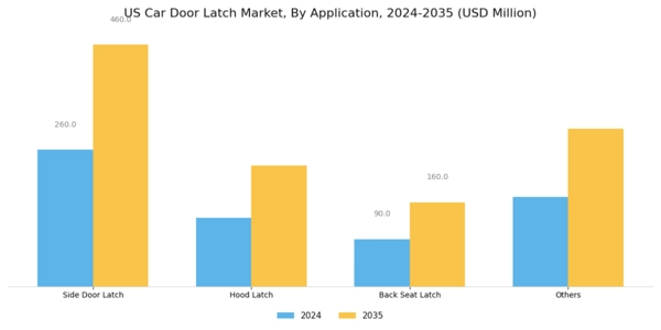 US Car Door Latch Market Segment Image 2