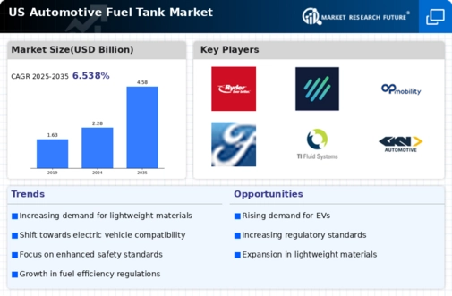 US Automotive Fuel Tank Market Infographic