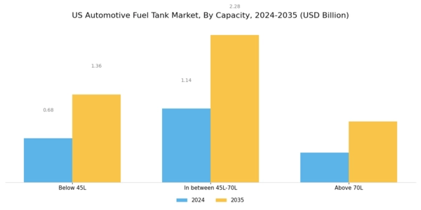 US Automotive Fuel Tank Market Segment Image 1