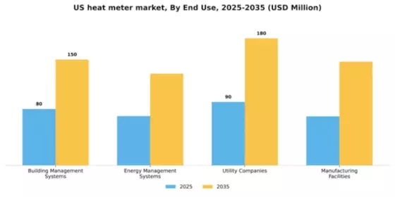 US Heat Meter Market Segment Image 1