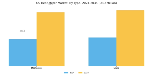 US Heat Meter Market Segment Image 0