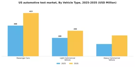 US Automotive Test Equipment Market Segment Image 2