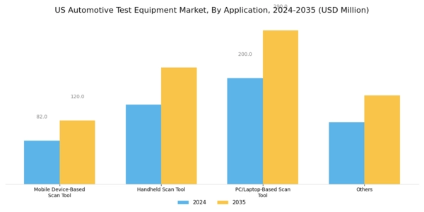 US Automotive Test Equipment Market Segment Image 2