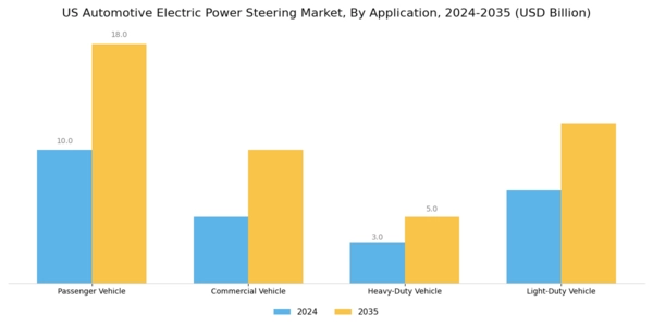 US Automotive Electric Power Steering Market Segment Image 0