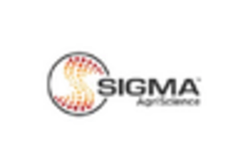 US Magnesium Sulphate Market key player