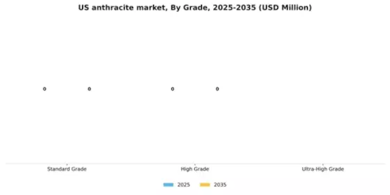 US Anthracite Market Segment Image 2
