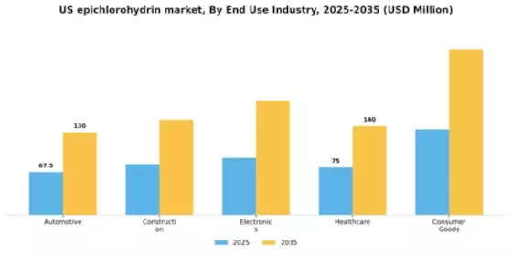 US Epichlorohydrin Market Segment Image 1
