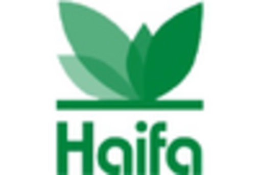 US Humic Acid Market key player