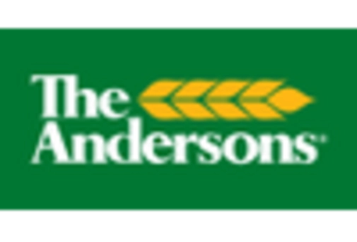 US Humic Acid Market key player