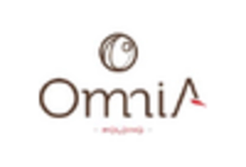 US Humic Acid Market key player