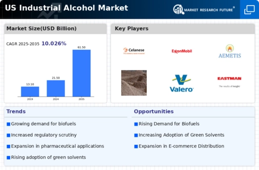 US Industrial Alcohol Market Infographic