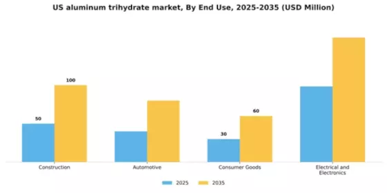 US Aluminum Trihydrate Market Segment Image 2