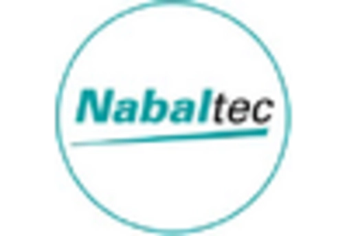 US Aluminum Trihydrate Market key player