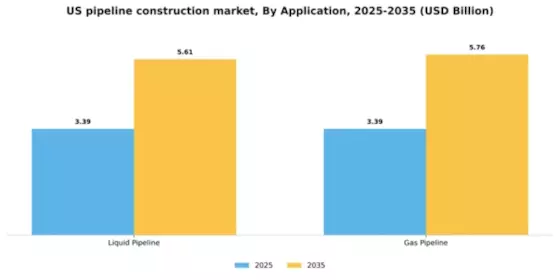 US Pipeline Construction Market Segment Image 0