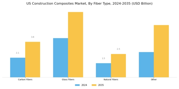 US Construction Repair Composites Market Segment Image 1