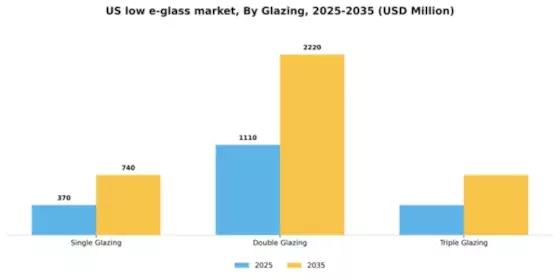 US Low E Glass Market Segment Image 2