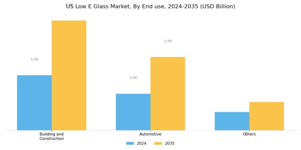 US Low E Glass Market Segment Image 2