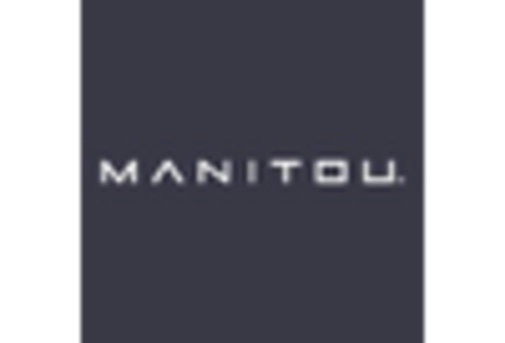 US Compact Electric Construction Equipment Market key player