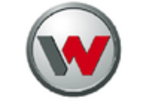 US Compact Electric Construction Equipment Market key player