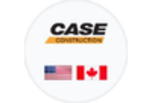US Compact Electric Construction Equipment Market key player