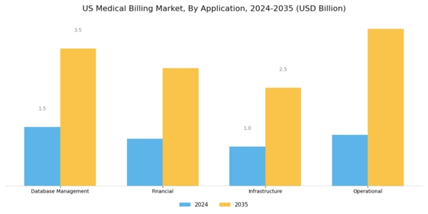 US Medical Billing Outsourcing Market Segment Image 1