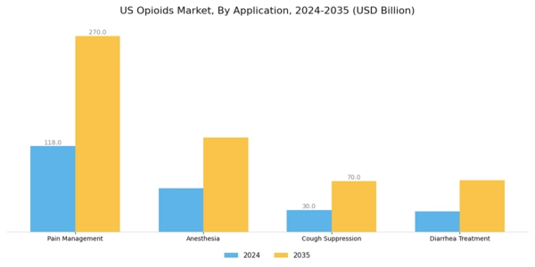 US Opioids Market Segment Image 0