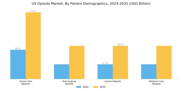 US Opioids Market Segment Image 2
