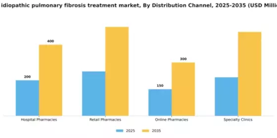 US Idiopathic Pulmonary Fibrosis Treatment Market Segment Image 0
