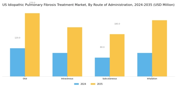 US Idiopathic Pulmonary Fibrosis Treatment Market Segment Image 1