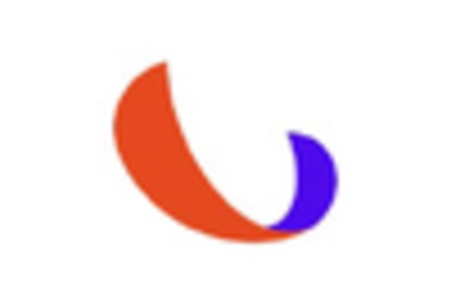 US Optical Biometry Devices Market key player