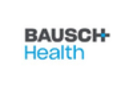 US Optical Biometry Devices Market key player