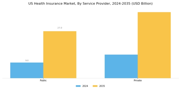 US Health Insurance Market Segment Image 3