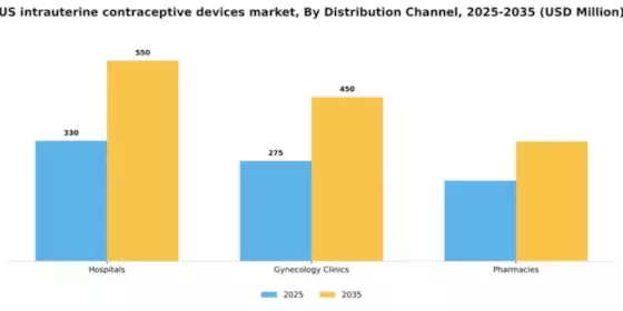 US Intrauterine Contraceptive Devices Market Segment Image 0