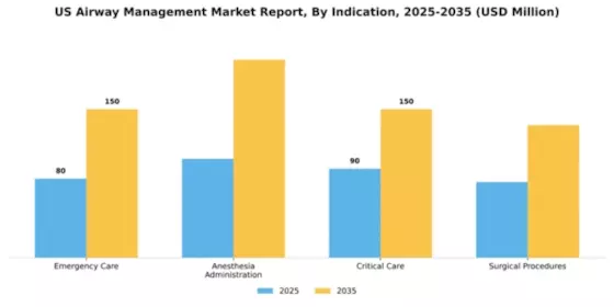 US Airway Management Market Segment Image 2