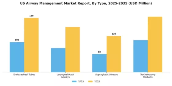 US Airway Management Market Segment Image 3
