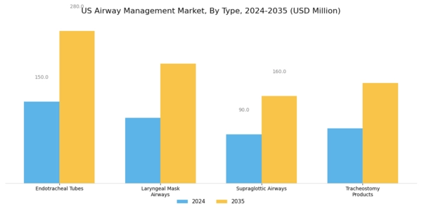 US Airway Management Market Segment Image 0