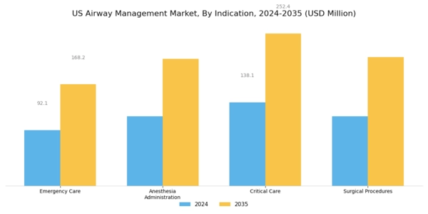 US Airway Management Market Segment Image 1
