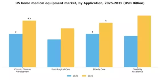 US Home Medical Equipment Market Segment Image 0