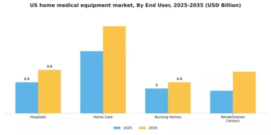 US Home Medical Equipment Market Segment Image 2