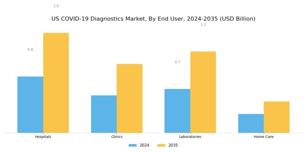 US COVID 19 Diagnostics Market Segment Image 1