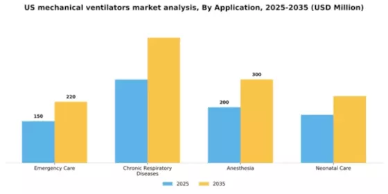 US Mechanical Ventilators Market Segment Image 0