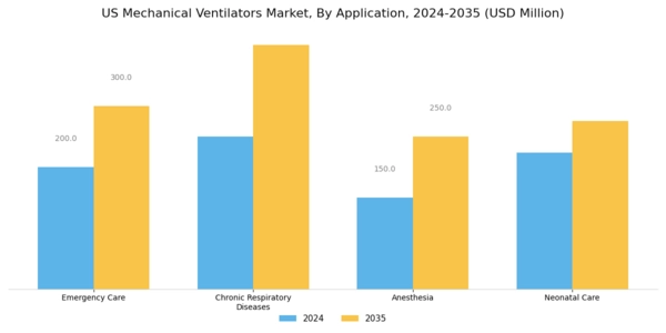 US Mechanical Ventilators Market Segment Image 3