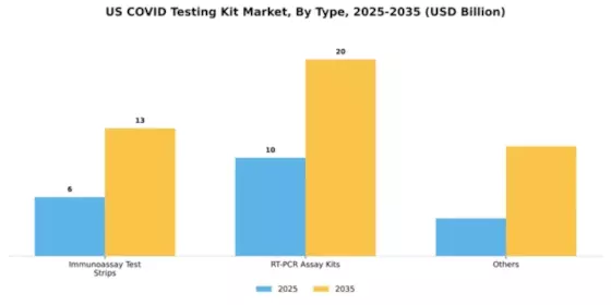US COVID Testing Kit Market Segment Image 2